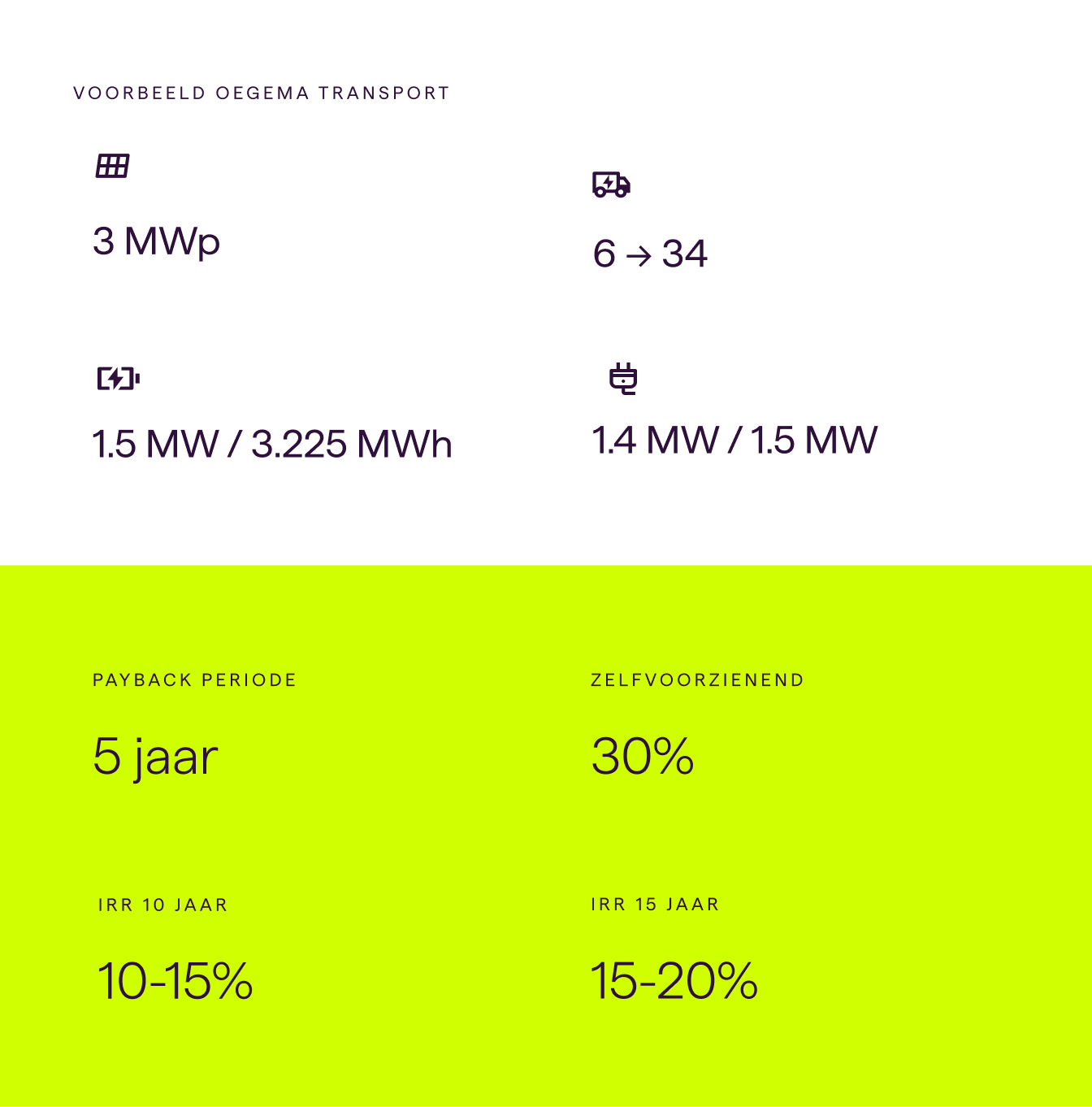 Oegema data goed 