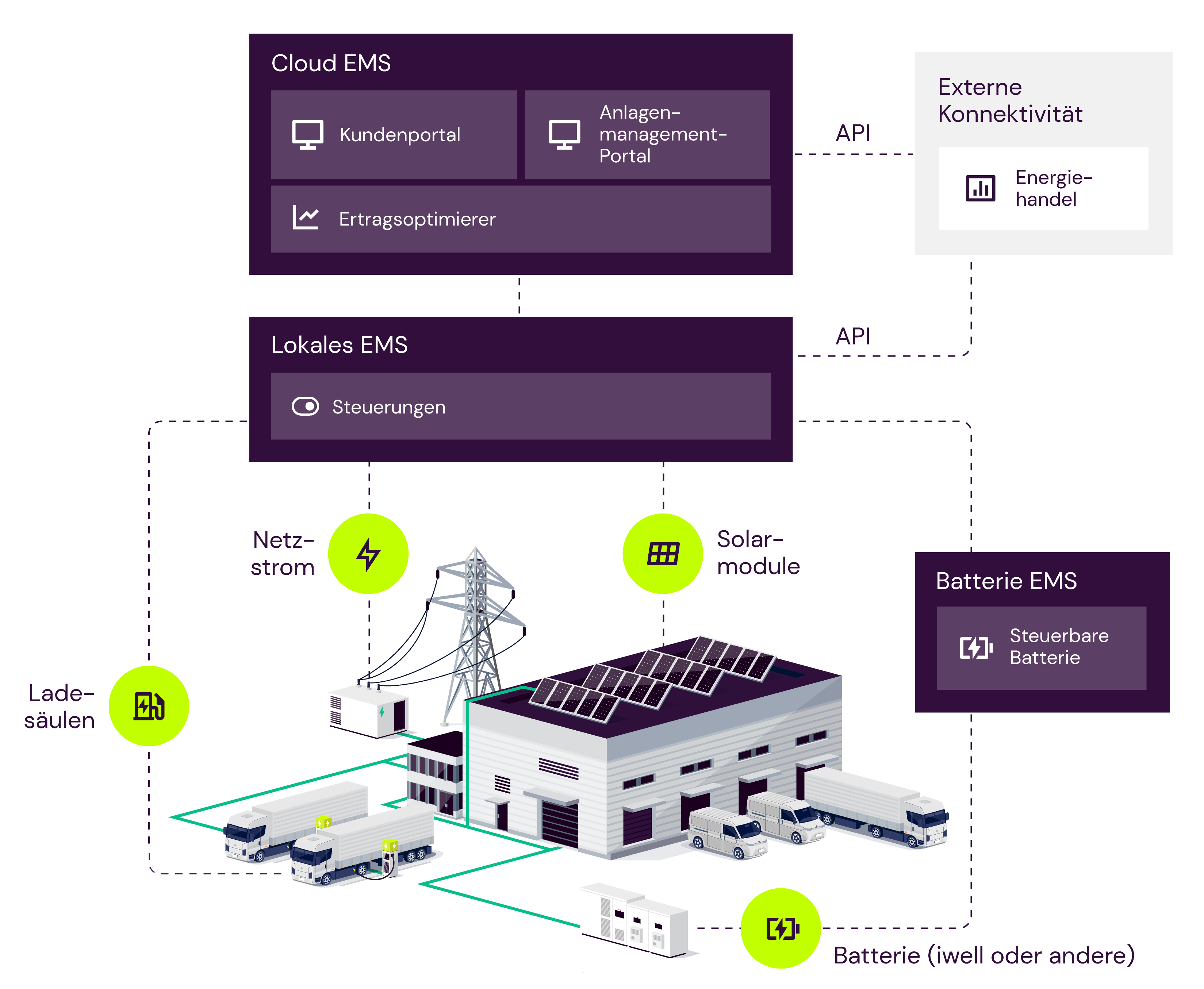 iwell-illustratie-EMSonly-DE
